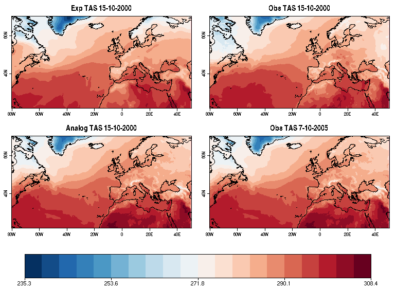 vignettes/Figures/Analogs4.png