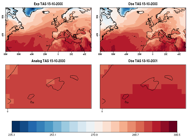 vignettes/Figures/Analogs5.png