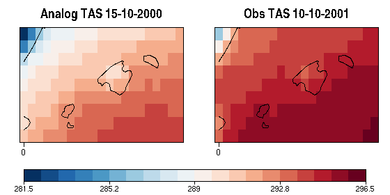 vignettes/Figures/Analogs6.png