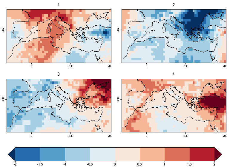 vignettes/Figures/EnsClus_4clus_both_mem_std_Fig1.png