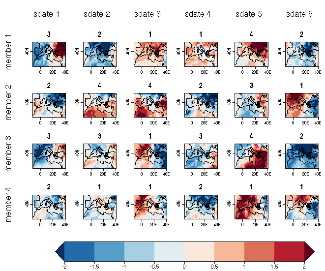 vignettes/Figures/EnsClus_4clus_both_mem_std_Fig2.png