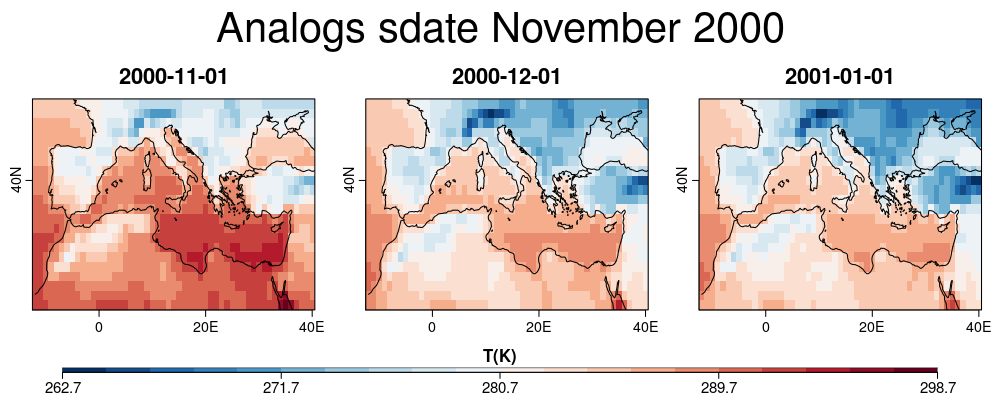 vignettes/Figures/Analogs1.png