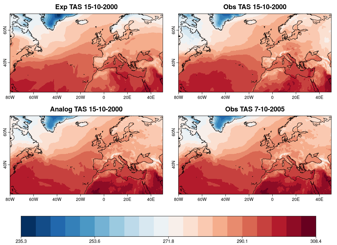 vignettes/Figures/Analogs4.png