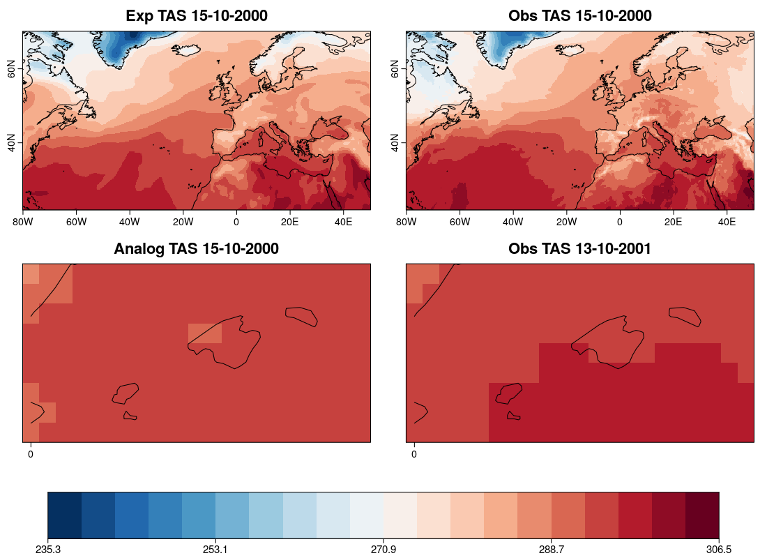 vignettes/Figures/Analogs5.png