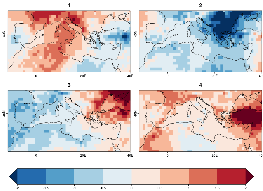 vignettes/Figures/EnsClus_4clus_both_mem_std_Fig1.png