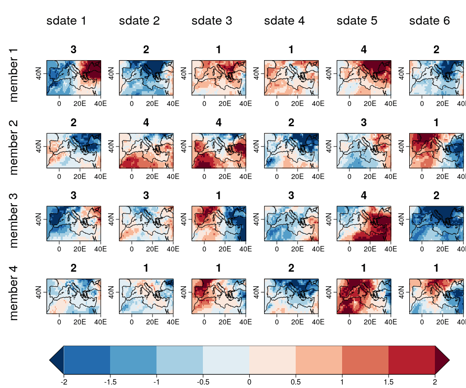 vignettes/Figures/EnsClus_4clus_both_mem_std_Fig2.png