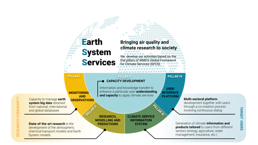 ess_initiative.png ess_initiative.png