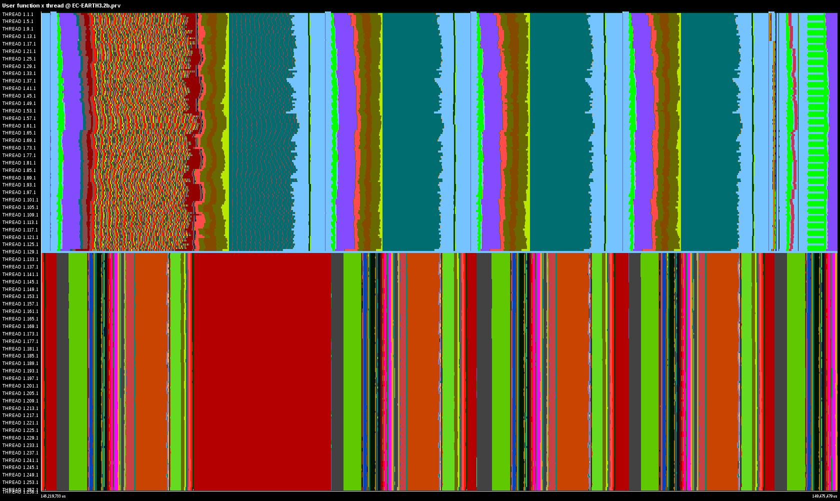 Trace of 1 coupling iteration (4 steps)
