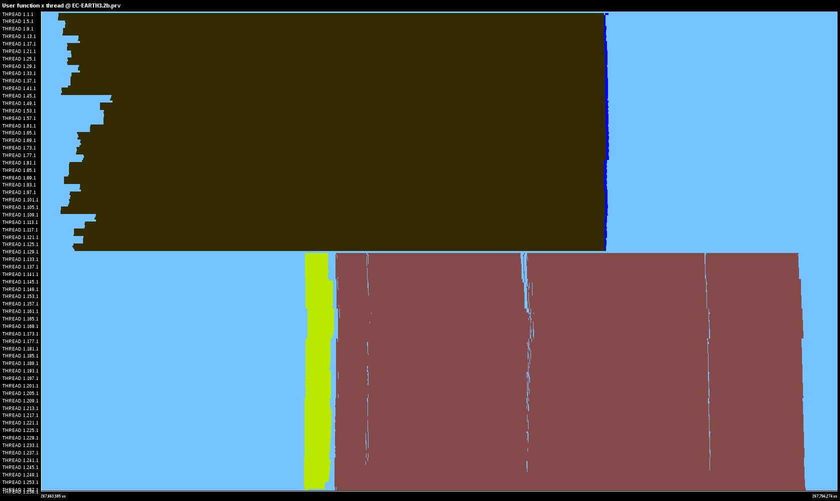 Trace of data exchange detail