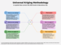 working_groups:universal_kriging_methodology.png